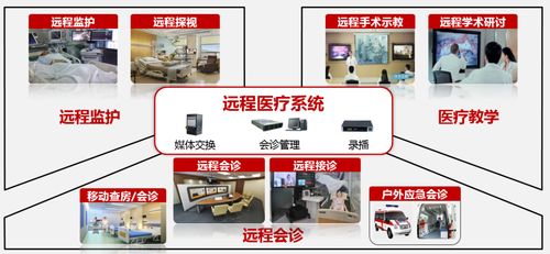 遠程醫療加速發展，華北工控提供專用計算機解決方案